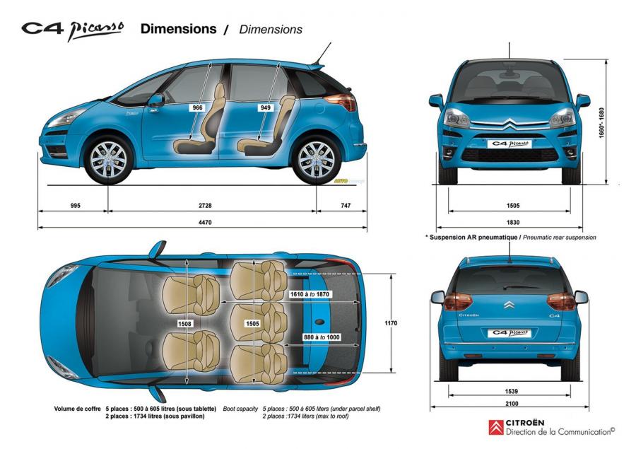  Citroen C4 Picasso 2007 года  (фото 21 из 117)